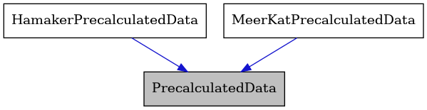 digraph {
    graph [bgcolor="#00000000"]
    node [shape=rectangle style=filled fillcolor="#FFFFFF" font=Helvetica padding=2]
    edge [color="#1414CE"]
    "1" [label="PrecalculatedData" tooltip="PrecalculatedData" fillcolor="#BFBFBF"]
    "2" [label="HamakerPrecalculatedData" tooltip="HamakerPrecalculatedData"]
    "3" [label="MeerKatPrecalculatedData" tooltip="MeerKatPrecalculatedData"]
    "2" -> "1" [dir=forward tooltip="public-inheritance"]
    "3" -> "1" [dir=forward tooltip="public-inheritance"]
}