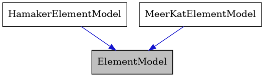 digraph {
    graph [bgcolor="#00000000"]
    node [shape=rectangle style=filled fillcolor="#FFFFFF" font=Helvetica padding=2]
    edge [color="#1414CE"]
    "1" [label="ElementModel" tooltip="ElementModel" fillcolor="#BFBFBF"]
    "2" [label="HamakerElementModel" tooltip="HamakerElementModel"]
    "3" [label="MeerKatElementModel" tooltip="MeerKatElementModel"]
    "2" -> "1" [dir=forward tooltip="public-inheritance"]
    "3" -> "1" [dir=forward tooltip="public-inheritance"]
}