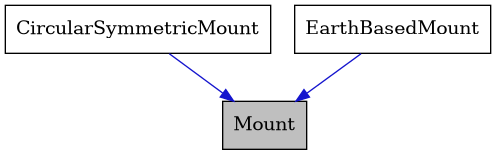 digraph {
    graph [bgcolor="#00000000"]
    node [shape=rectangle style=filled fillcolor="#FFFFFF" font=Helvetica padding=2]
    edge [color="#1414CE"]
    "1" [label="Mount" tooltip="Mount" fillcolor="#BFBFBF"]
    "2" [label="CircularSymmetricMount" tooltip="CircularSymmetricMount"]
    "3" [label="EarthBasedMount" tooltip="EarthBasedMount"]
    "2" -> "1" [dir=forward tooltip="public-inheritance"]
    "3" -> "1" [dir=forward tooltip="public-inheritance"]
}